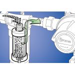 Elemento Filtro GOK 2.0 per Filtro Gas Alta Pressione Caramatic ConnectClean