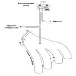 Sensor de pressão AEB025 H01 - Sensor MAP - Tipo MP01