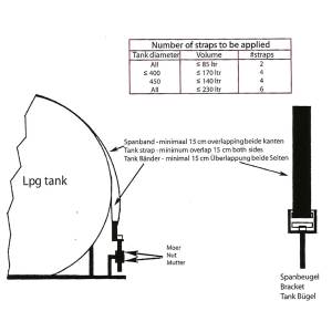 Estrutura do tanque de GLP 95 cm universal + faixa de isolamento - para Tanques Cilindricos GLP
