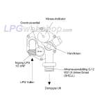 Hervulbare Aluminium MultiValve LPG-Gasfles 33L - 80%-Vulstop Alugas Travel Mate