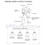 Hervulbare Aluminium MultiValve LPG-Gasfles 33L - 80%-Vulstop Alugas Travel Mate