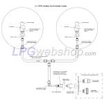 Kit de remplissage GPL double pour 2 bouteilles de gaz, connexion SHELL avec point de remplissage W21,8 et tuyau FARO de 4 m