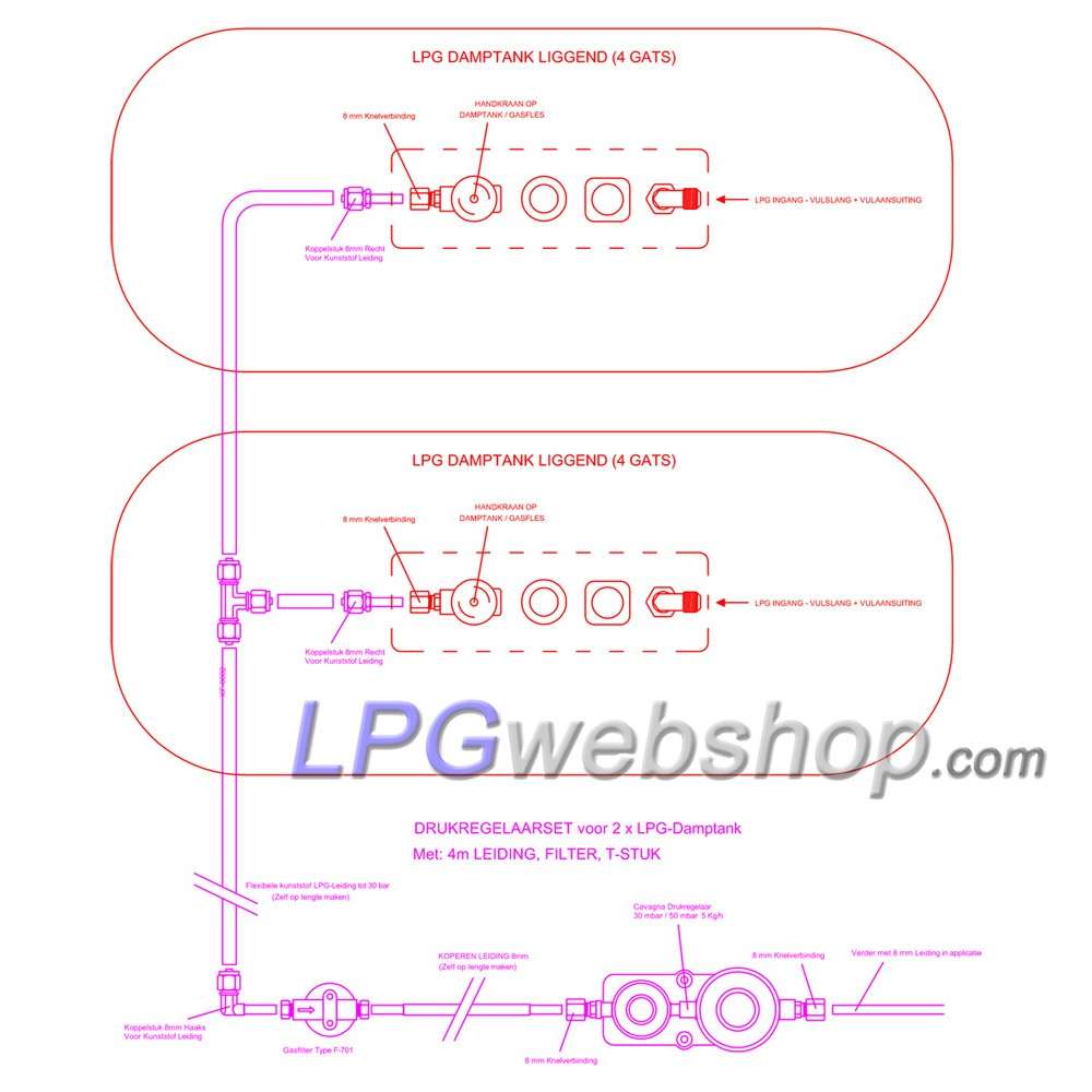 Juego de regulador de presión doble (50 mbar) con filtro y conexiones para 2 depósito de vapor o 2 botellas de gas Juego de regulador de presión doble (50 mbar) con filtro y conexiones para 2 depósito de vapor o 2 botellas de gas