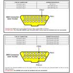 Faisceau de câbles AEB 5-6-8 cylindres pour AEB2568D OBD - Vogels, BIGAS, OMVL, Emmegas, King, etc.