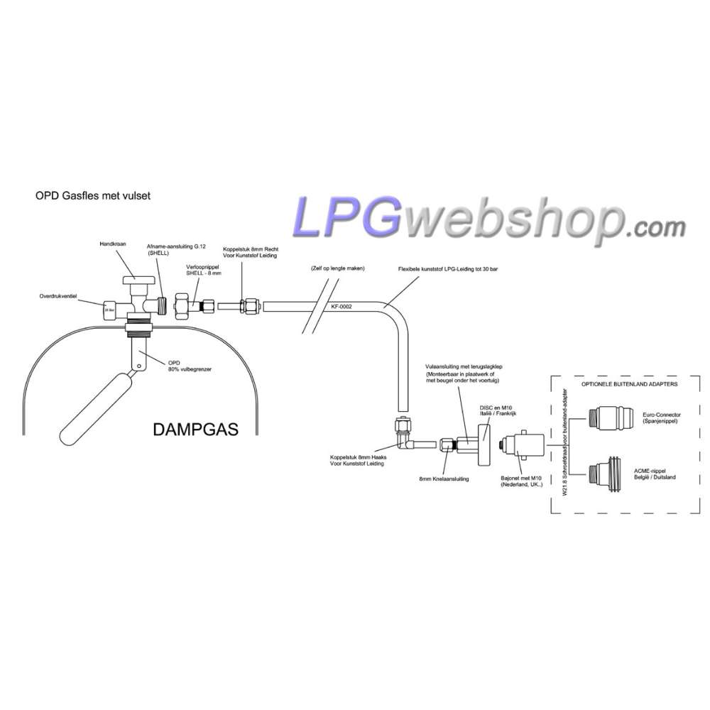 Kit de remplissage GPL pour bouteille de gaz (OPD) connexion SHELL avec point de remplissage W21,8 et tuyau FARO de 3 m Kit de remplissage GPL pour bouteille de gaz (OPD) connexion SHELL avec point de remplissage W21,8 et tuyau FARO de 3 m