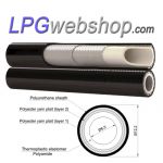 Druckreglersatz GOK EN61-DS für 1x Brenngastank mit 8 mm Kompressionsverbindung oder mit einem Flare -Anschluss 5/16 "UNF