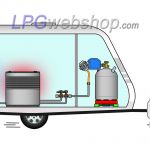 Request LPG Gas installation kit for Camper, Mobilehome, RV, Motorhome, Caravan or Food Truck