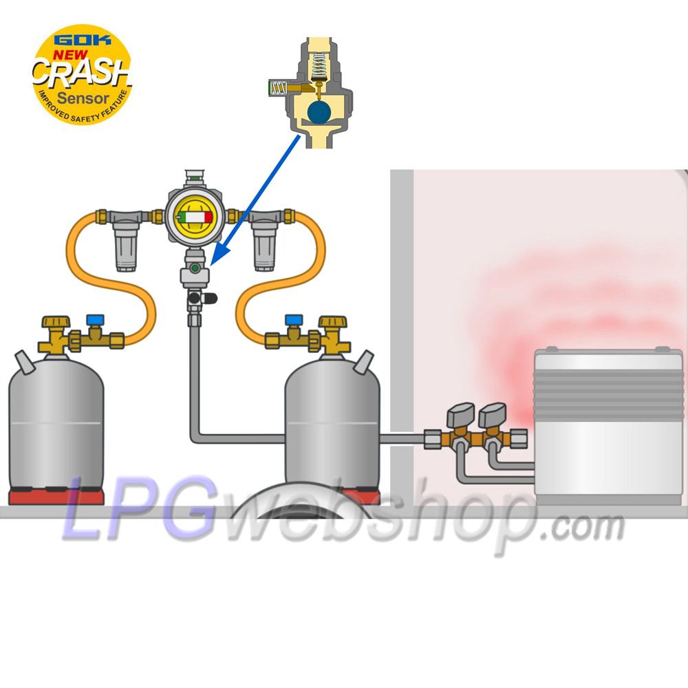 Détendeur de pression GOK Caramatic DriveTwo CS 50mbar 1,5 kg/h - position verticale M20x1,5 Détendeur de pression GOK Caramatic DriveTwo CS 50mbar 1,5 kg/h - position verticale M20x1,5