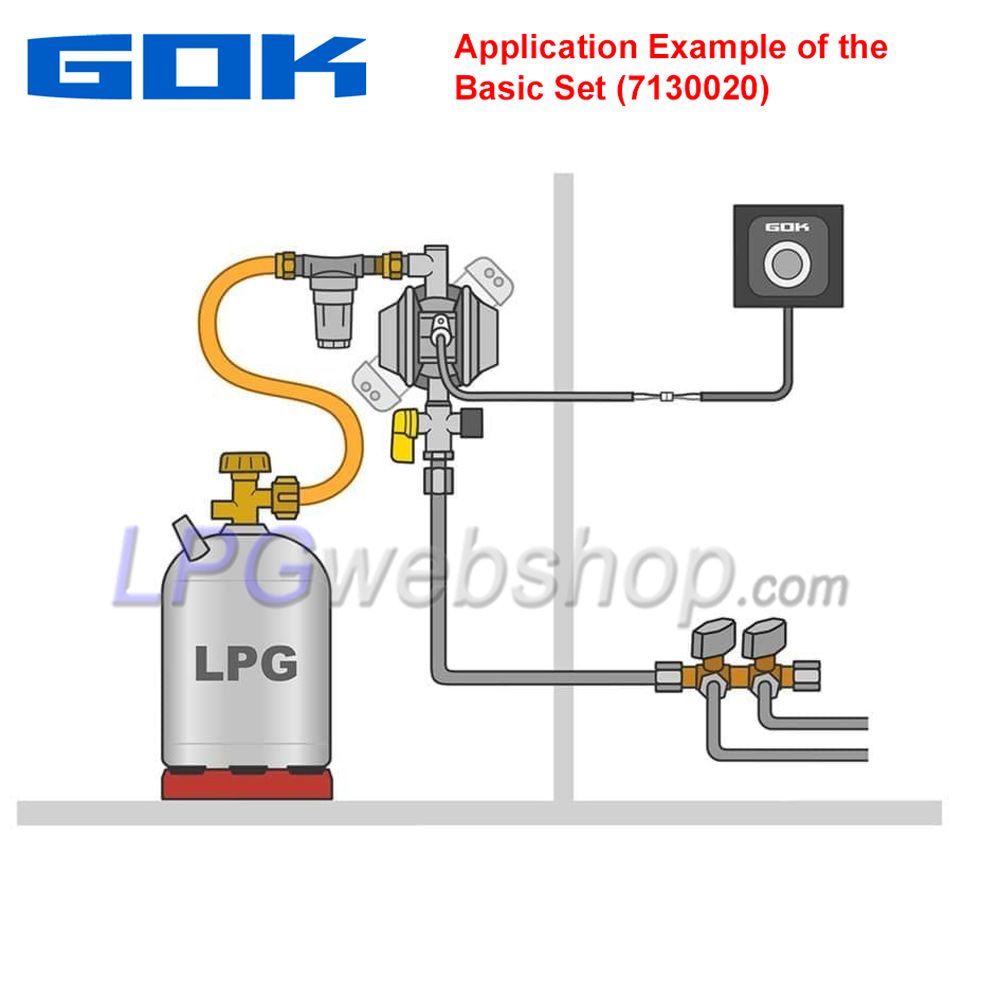 GOK Caramatic TwoControl - Reglerheizung (Eis-Ex) GOK Caramatic TwoControl - Reglerheizung (Eis-Ex)