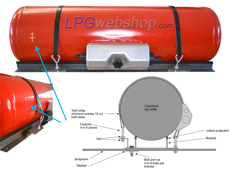 Tankframe met spanbanden