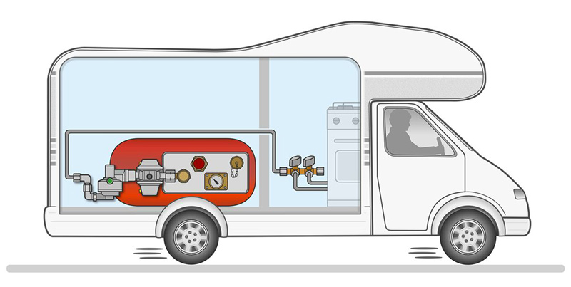 Overzicht LPG Damptank Installatie Camper
