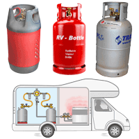 Refillable LPG Gas Bottles to use in Camper, Motorhome, Caravan or Outdoor