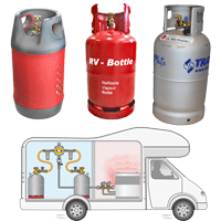 Refillable LPG Gas Bottles to use in Camper, Motorhome, Caravan or Outdoor