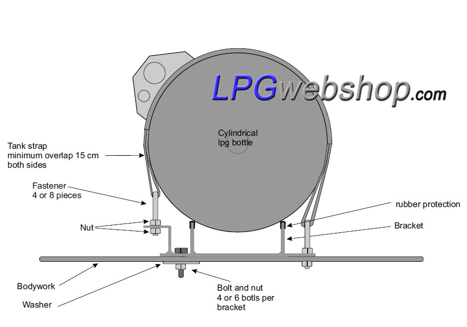 Tank frame and tank straps