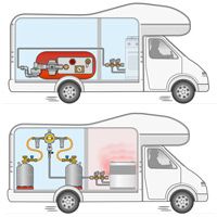 Solicite um sistema de gas GLP