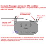 Serbatoio Bombola GPL Toroidale di 103L (Ø720x300) 4-Fori STAKO con Valvole incluse