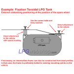 Depósito toroidal GLP de 67L (Ø650x240) 4 Furos STAKO válvulas incluídas