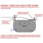Réservoir GPL Torique 61L (Ø650x220) STAKO 4 trous 52° compris les raccords
