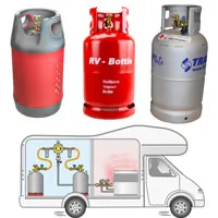 LPG Gas Bottles