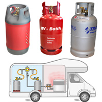 LPG Gas Bottles